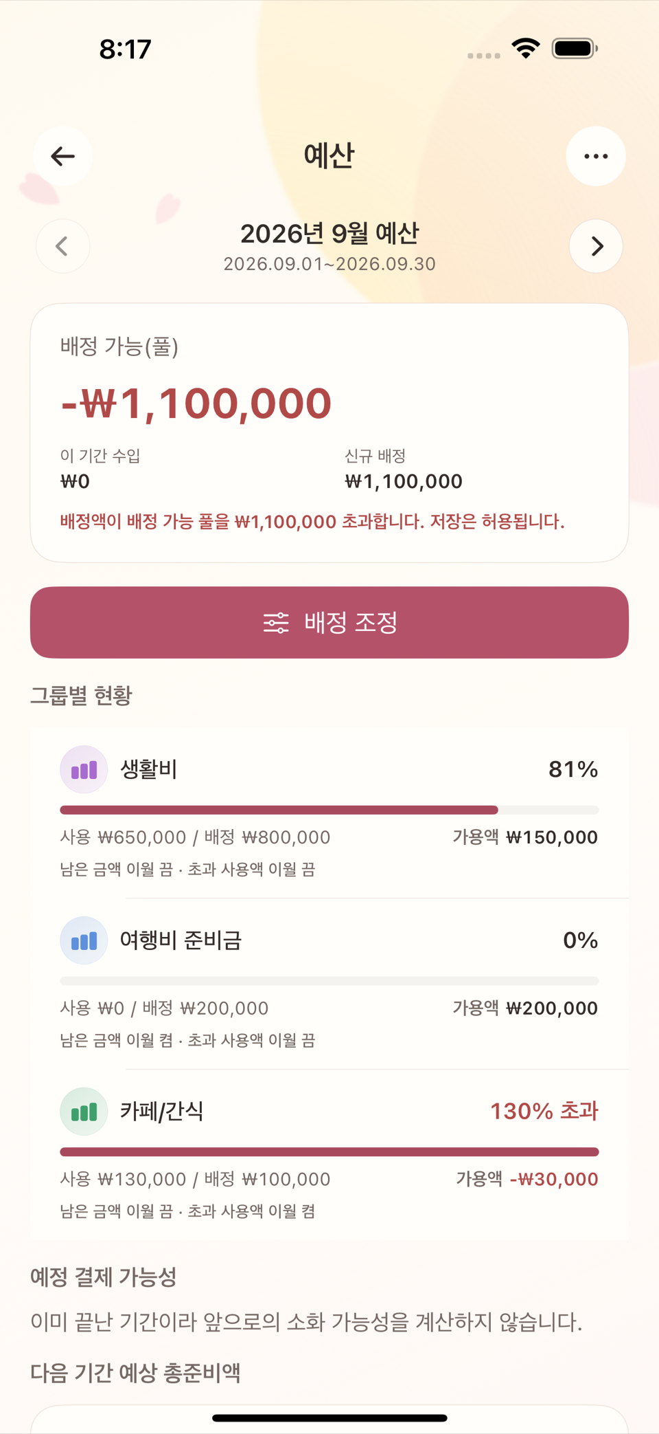 예산 화면, 세 묶음의 배정/사용액/남은 금액 카드